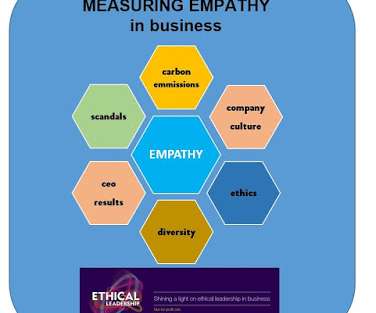 Бизнес pdf. Эмпатия в бизнесе. Cultural empathy examples.